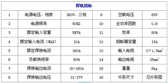 金山电线参数指标