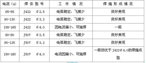 金山电线电流规范
